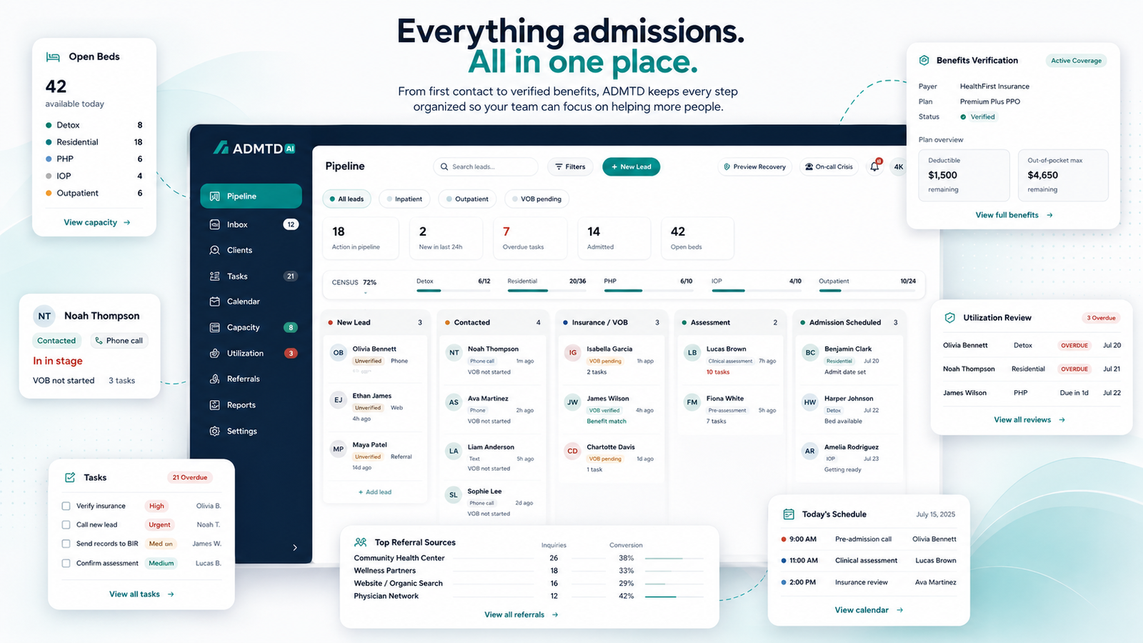 ADMTD behavioral health admissions pipeline and lead management dashboard