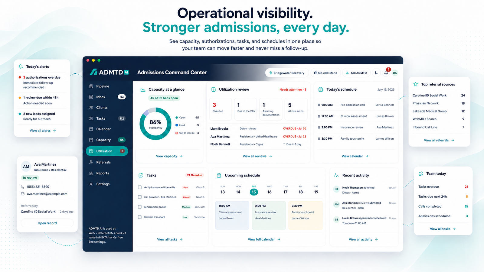 ADMTD admissions operations, bed and capacity management dashboard